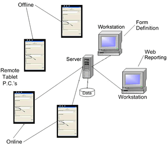 EMA System Diagram